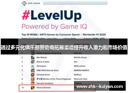 通过多元化俱乐部赞助商拓展渠道提升收入潜力和市场价值