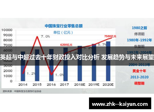 英超与中超过去十年财政投入对比分析 发展趋势与未来展望