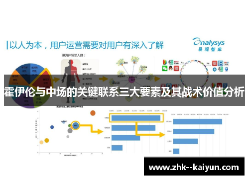 霍伊伦与中场的关键联系三大要素及其战术价值分析