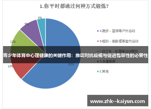 青少年体育中心理健康的关键作用：推动对抗歧视与促进包容性的必要性